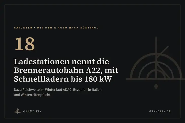 Grafik von GRAND KIN in Schwarz und Messing: 18 Ladestationen nennt die Brennerautobahn A22, mit Schnellladern bis 180 kW