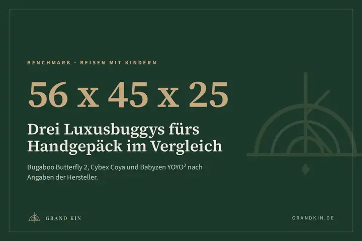 Grafik von GRAND KIN: 56 x 45 x 25, drei Luxusbuggys fürs Handgepäck im Vergleich